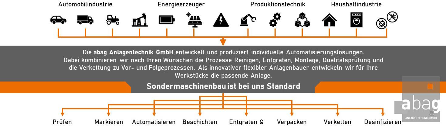 sondermaschinenbau-prozess_sm sondermaschinenbau prozess sm