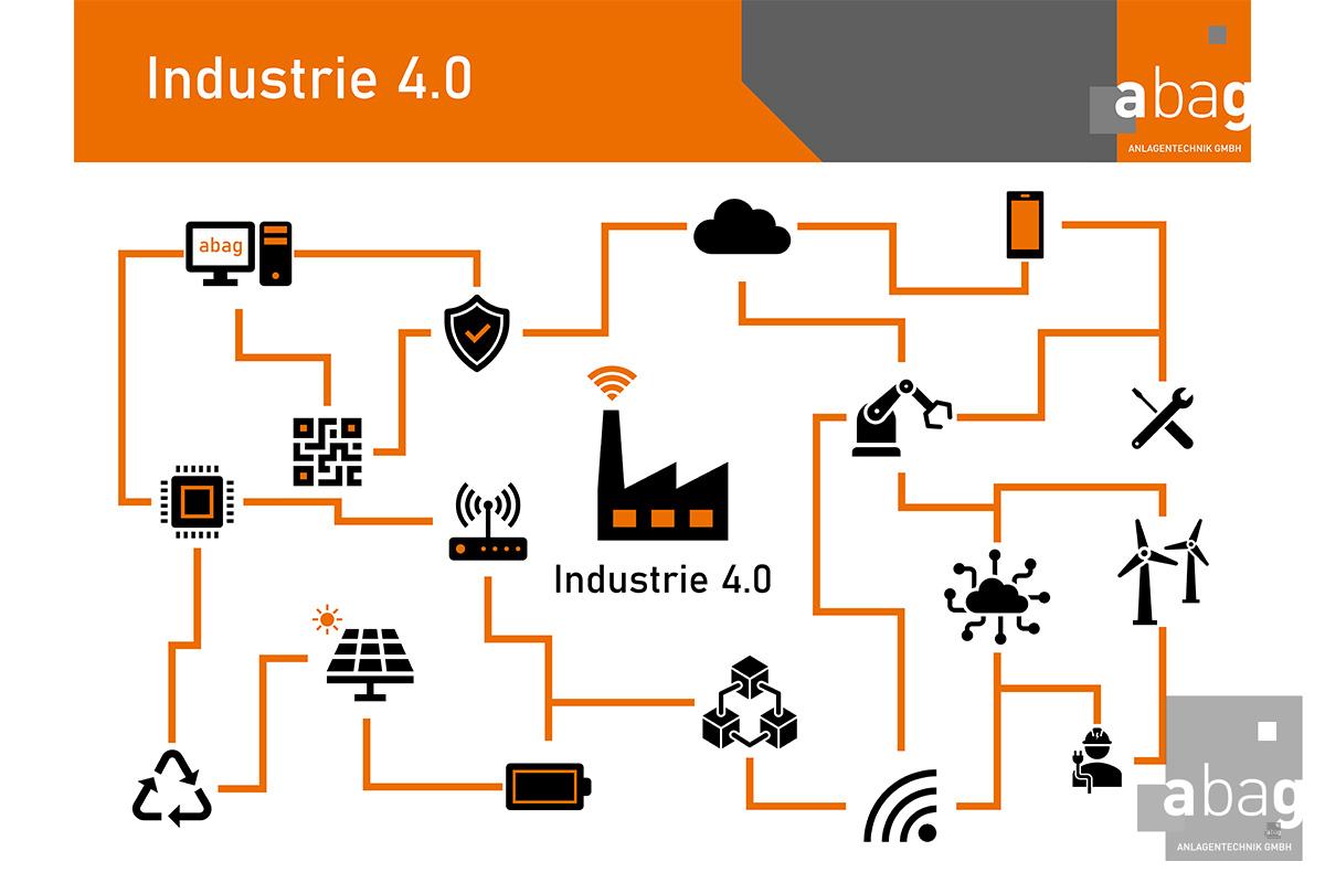 industrie-4-0 industrie